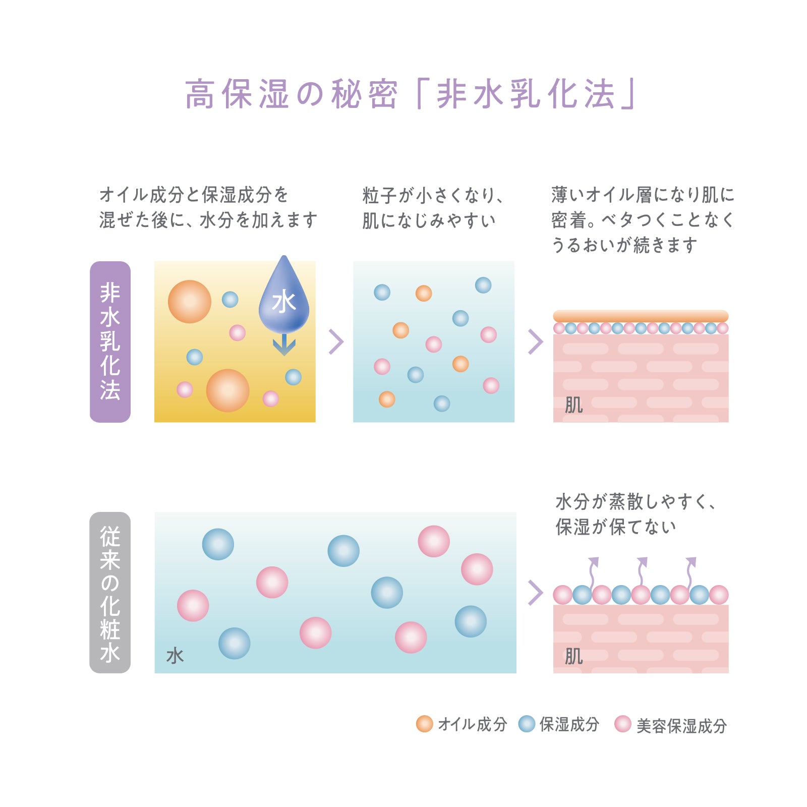 オールインワンクリーム化粧水 – &choa!